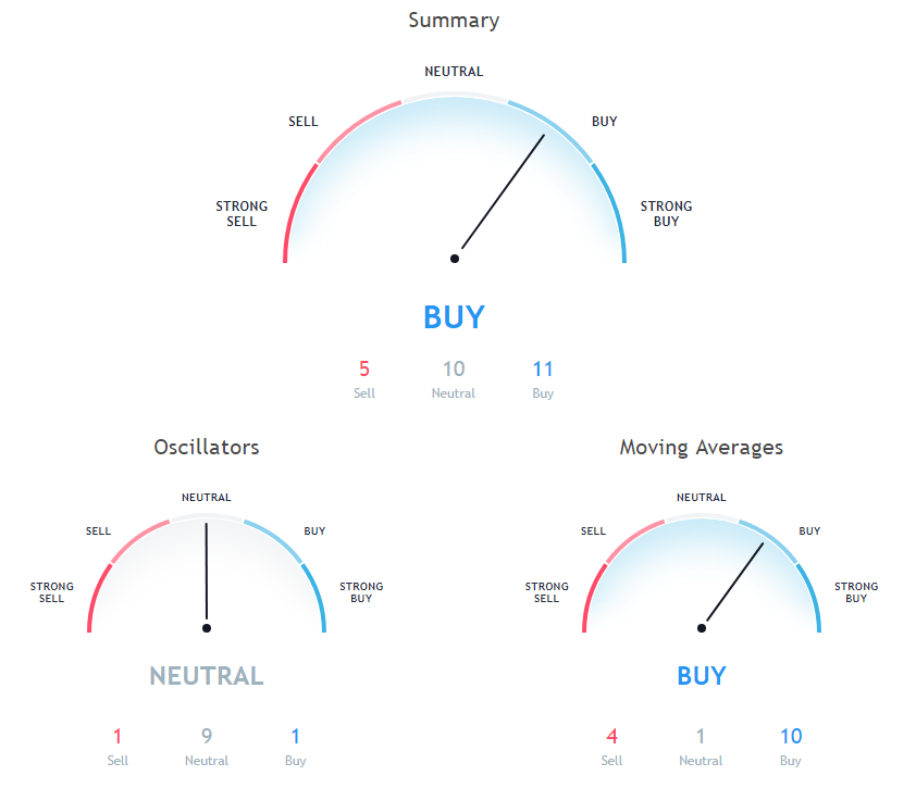 XRP Price Analysis